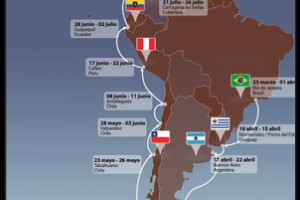 Itinerario de la regata